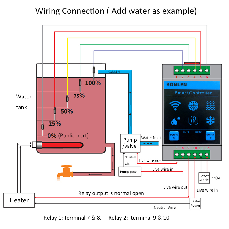 Konlen tuya sensor de nível ág - Water Leak Detector Wifi Alarm avaliação e preço