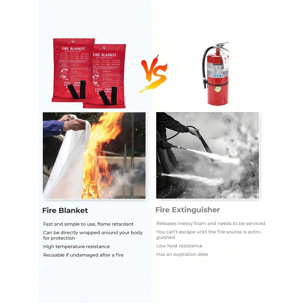 Cobertor de fogo 39,37 x 39,37 - Fire Blanket Fiberglass avaliação e preço