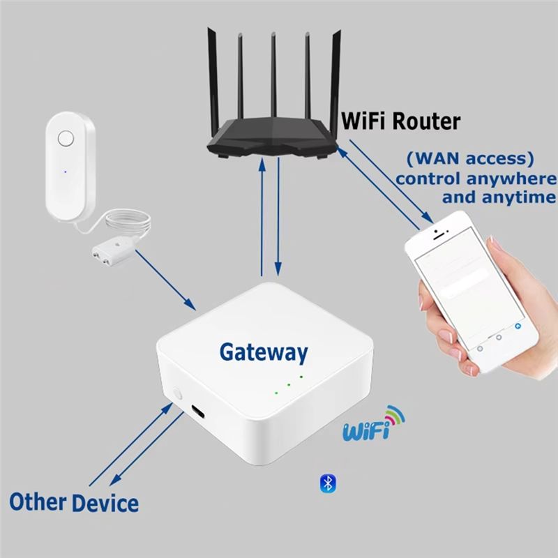 Sensor de Água WIFI ABZW, Alar - Water Leak Detector Wifi Alarm avaliação e preço