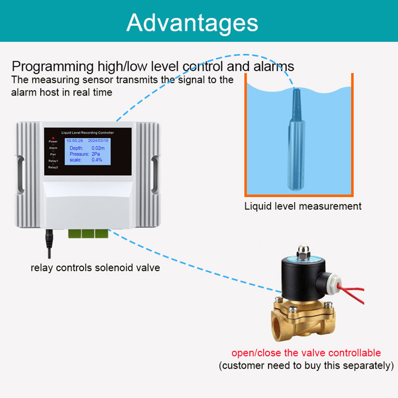 Sensor de Nível de Água Líquid - Water Leak Detector Wifi Alarm avaliação e preço