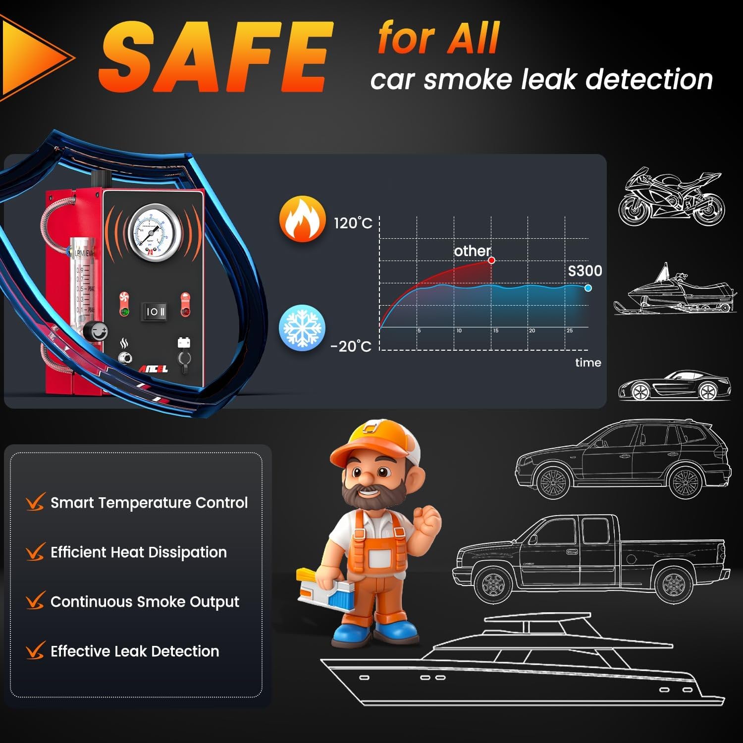    ANCEL S3 12V Detector de F - Smoke Alarm Escape Light avaliação e preço