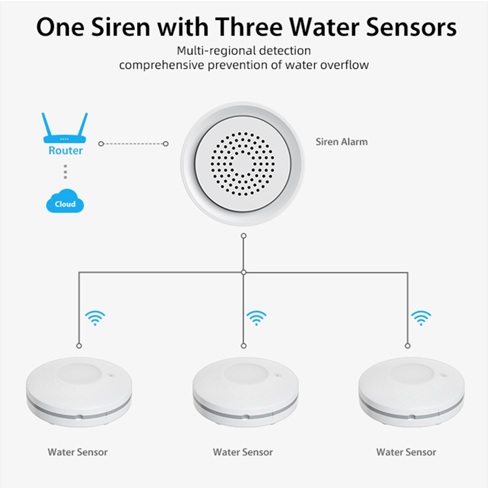 Sensor de Vazamento de Água Wi - Water Leak Detector Wifi Alarm avaliação e preço