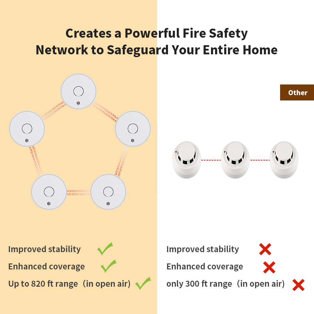 Alarme de fumaça interconectad - Smoke Alarm 10 Year Battery avaliação e preço