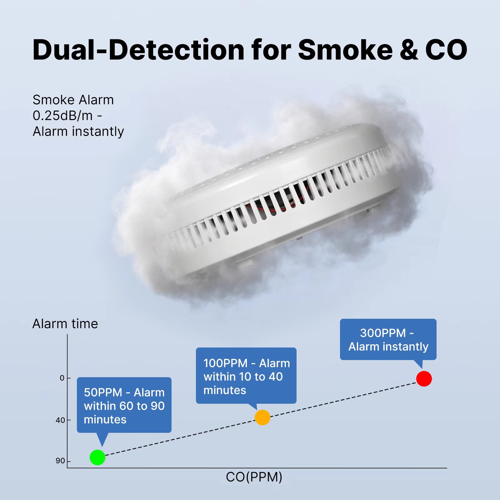 Alarme Inteligente de Fumaça e - Zigbee Smoke Sensor Tuya avaliação e preço