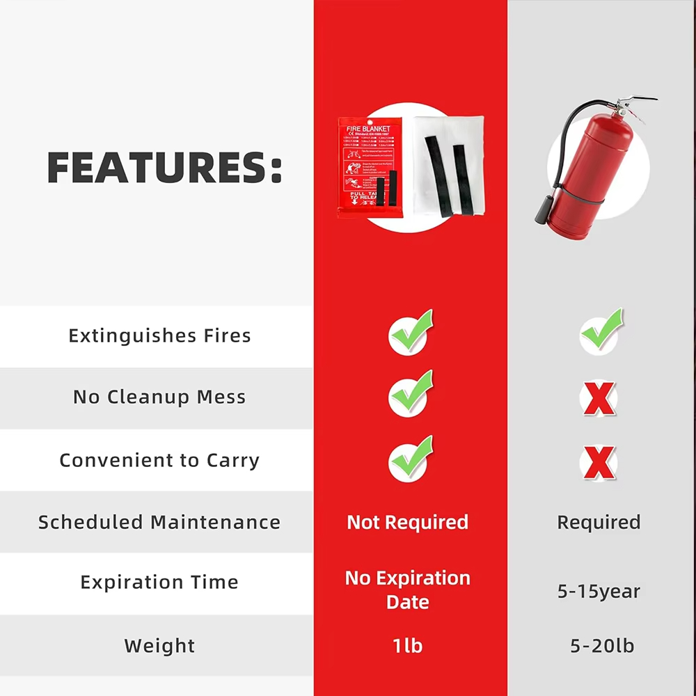Manta de fibra de vidro para e - Fire Blanket Fiberglass avaliação e preço