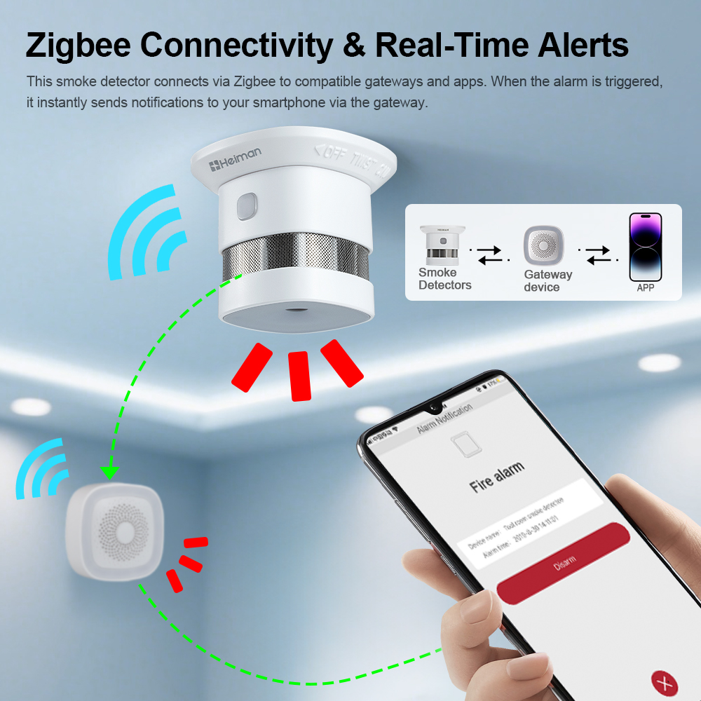 Detector de fumaça HEIMAN Zigb - Zigbee Smoke Sensor Tuya avaliação e preço