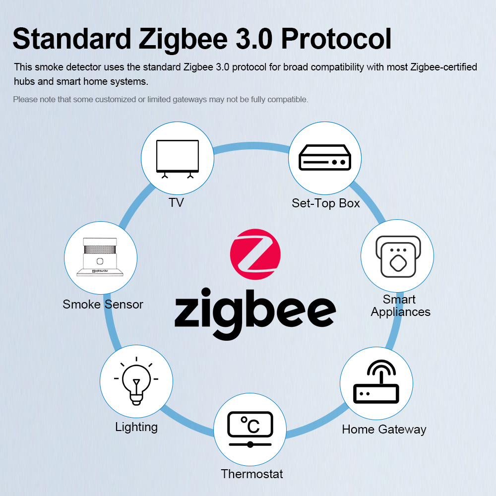 Detector de fumaça HEIMAN Zigb - Zigbee Smoke Sensor Tuya avaliação e preço