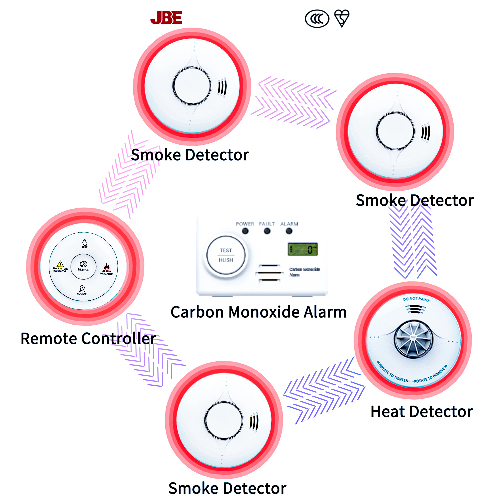 Alarme de Fumaça Interconectad - Smoke Alarm 10 Year Battery avaliação e preço