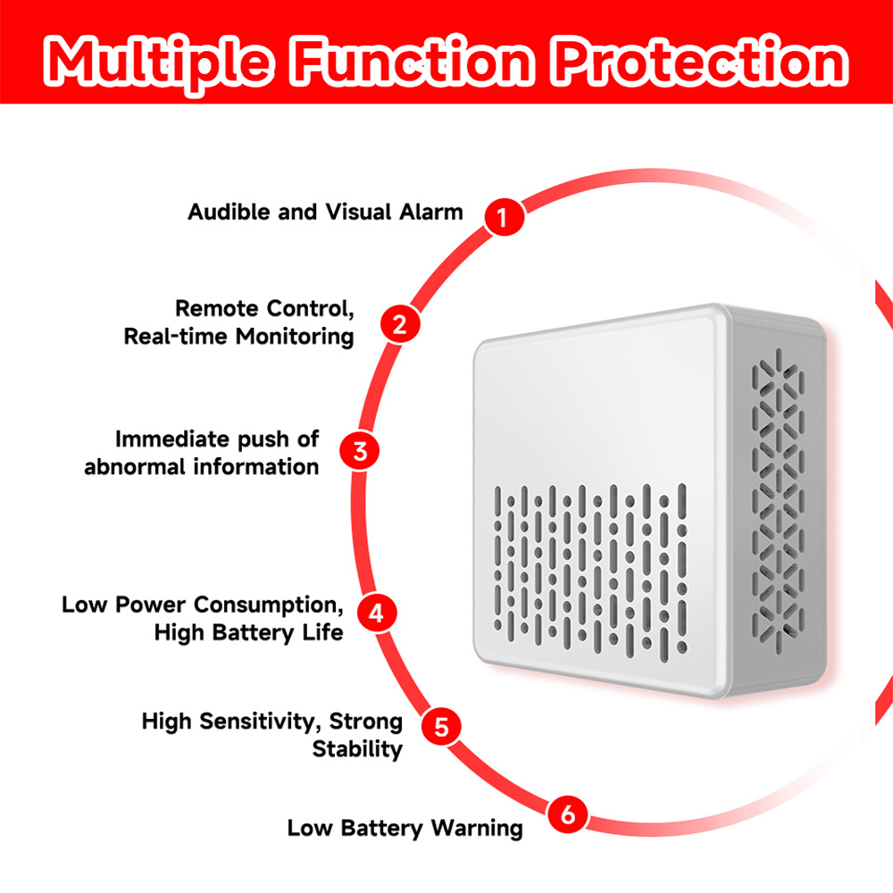Detector de Fumaça e Monóxido  - Zigbee Smoke Sensor Tuya avaliação e preço