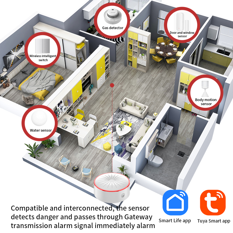 Tuya wifi zigbee alarme sirene - Zigbee Smoke Sensor Tuya avaliação e preço